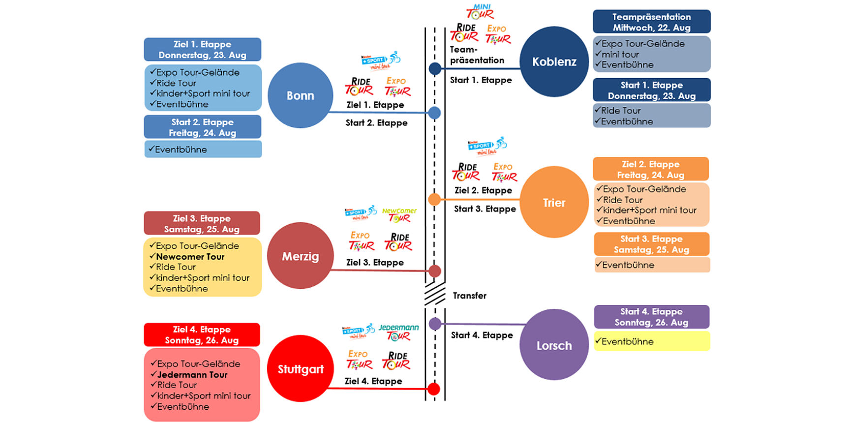 Time line Ablauf Rahmenprogramm Deutschland Tour