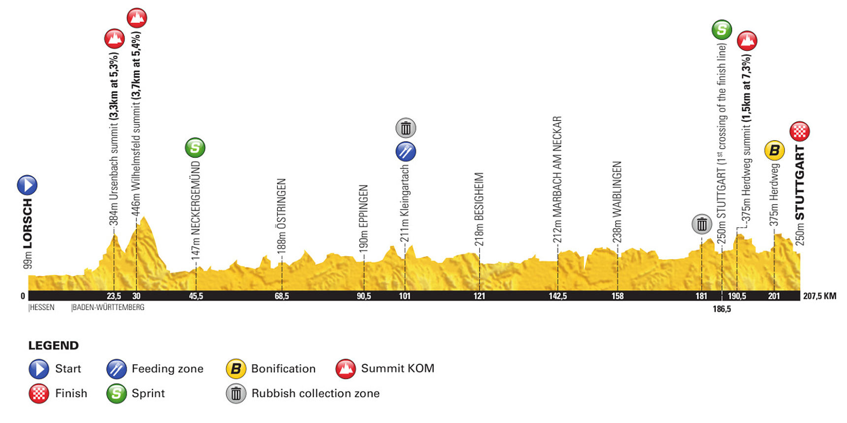 Höhenprofil Deutschland Tour Etappe 4