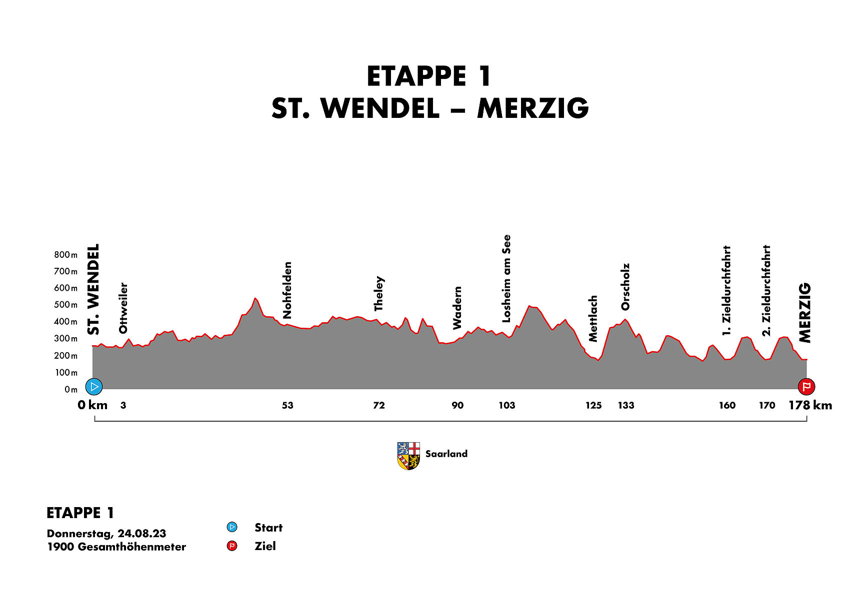 Strecke Deutschland Tour